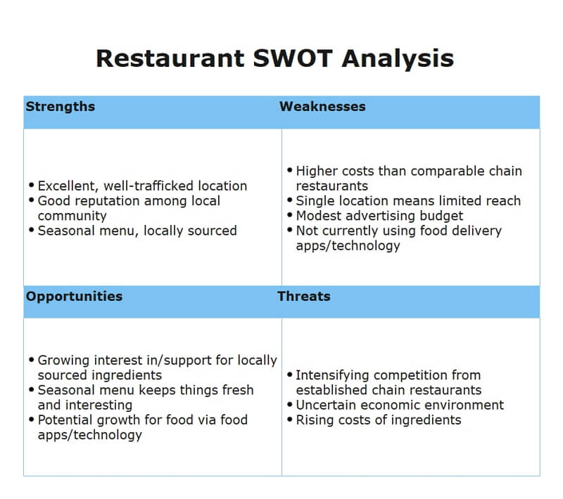 How To Do A Swot Analysis Edraw